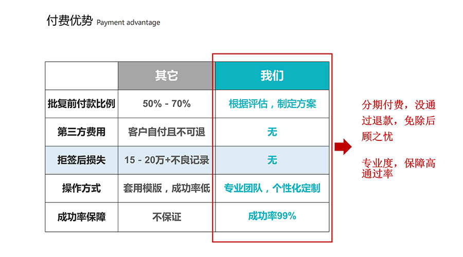 美国EB-1A杰出人才移民项目